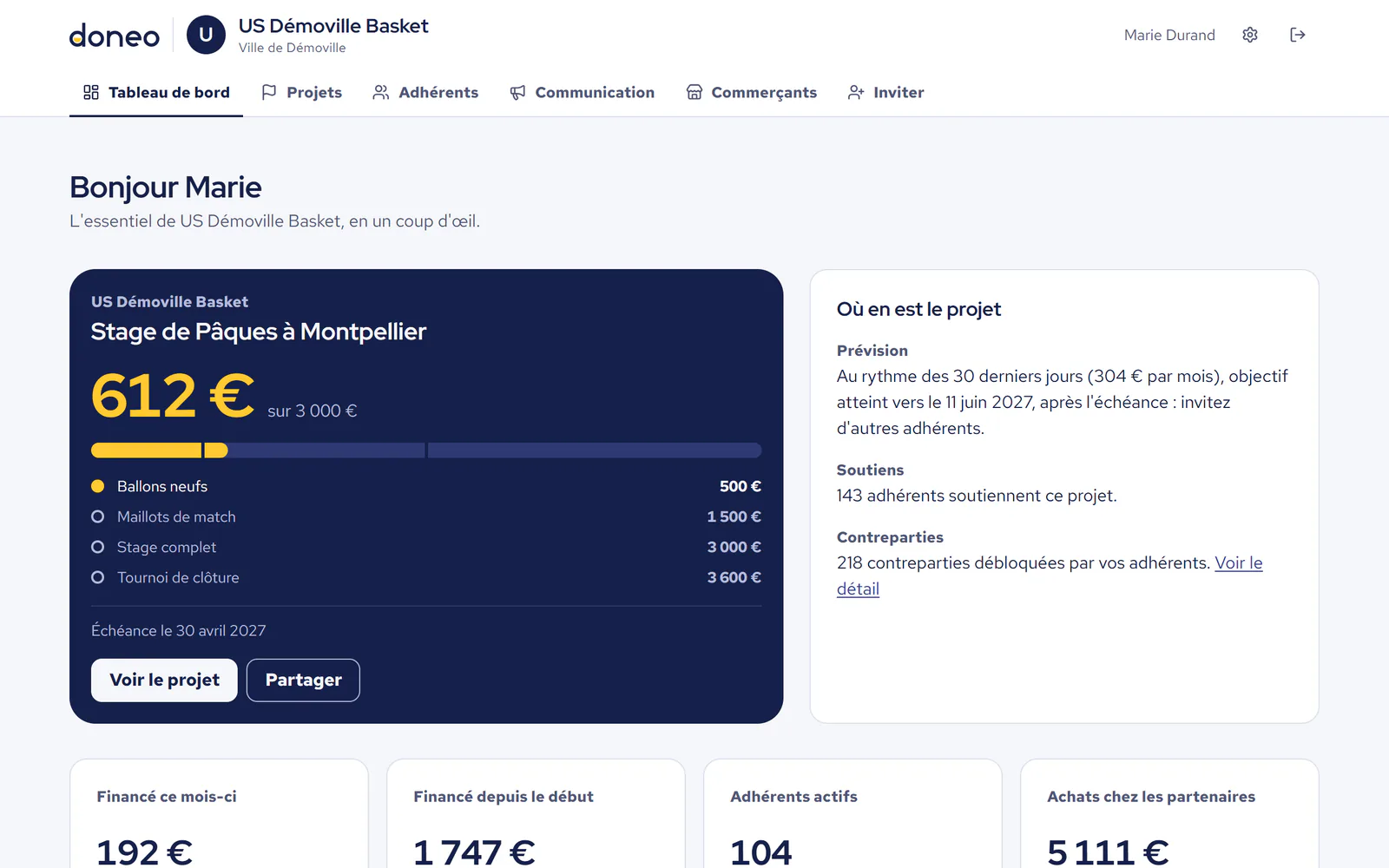 Le tableau de bord de l'US Démoville Basket : la carte du projet « Stage de Pâques à Montpellier » et sa jauge, le financé du mois, les adhérents actifs et les partenaires qui financent le plus.